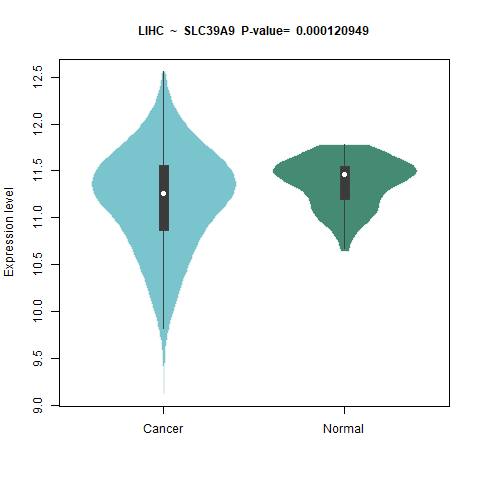 SLC39A9 _LIHC.png